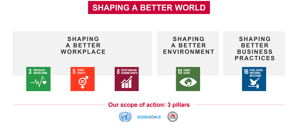 EU, Sustainable, Development Goals