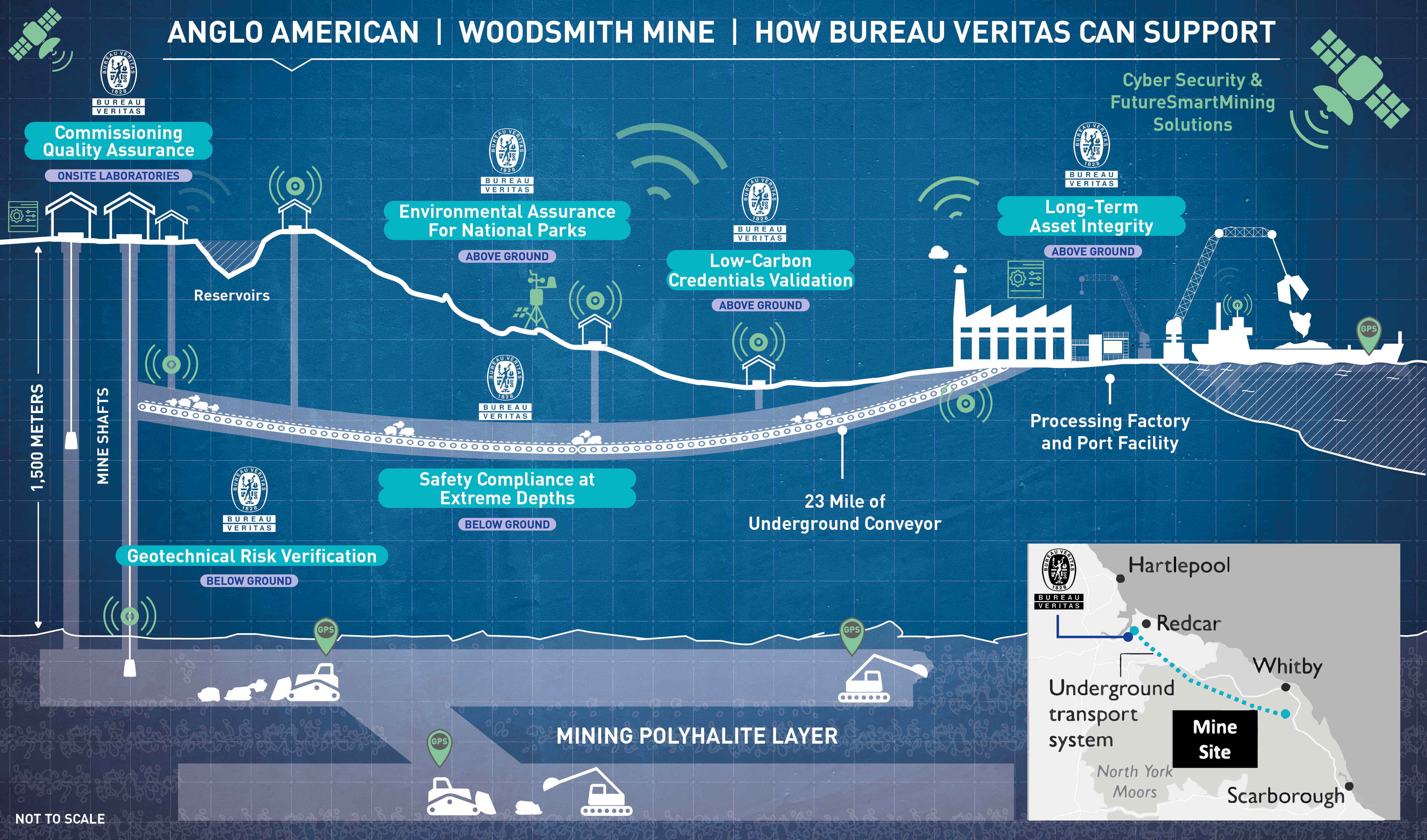 Woodsmith Mine Illustration