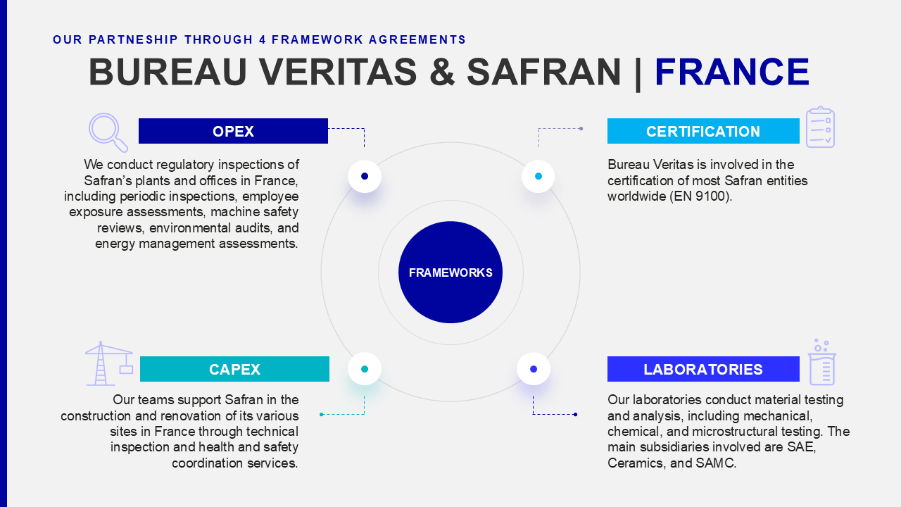 Safran and Bureau Veritas France