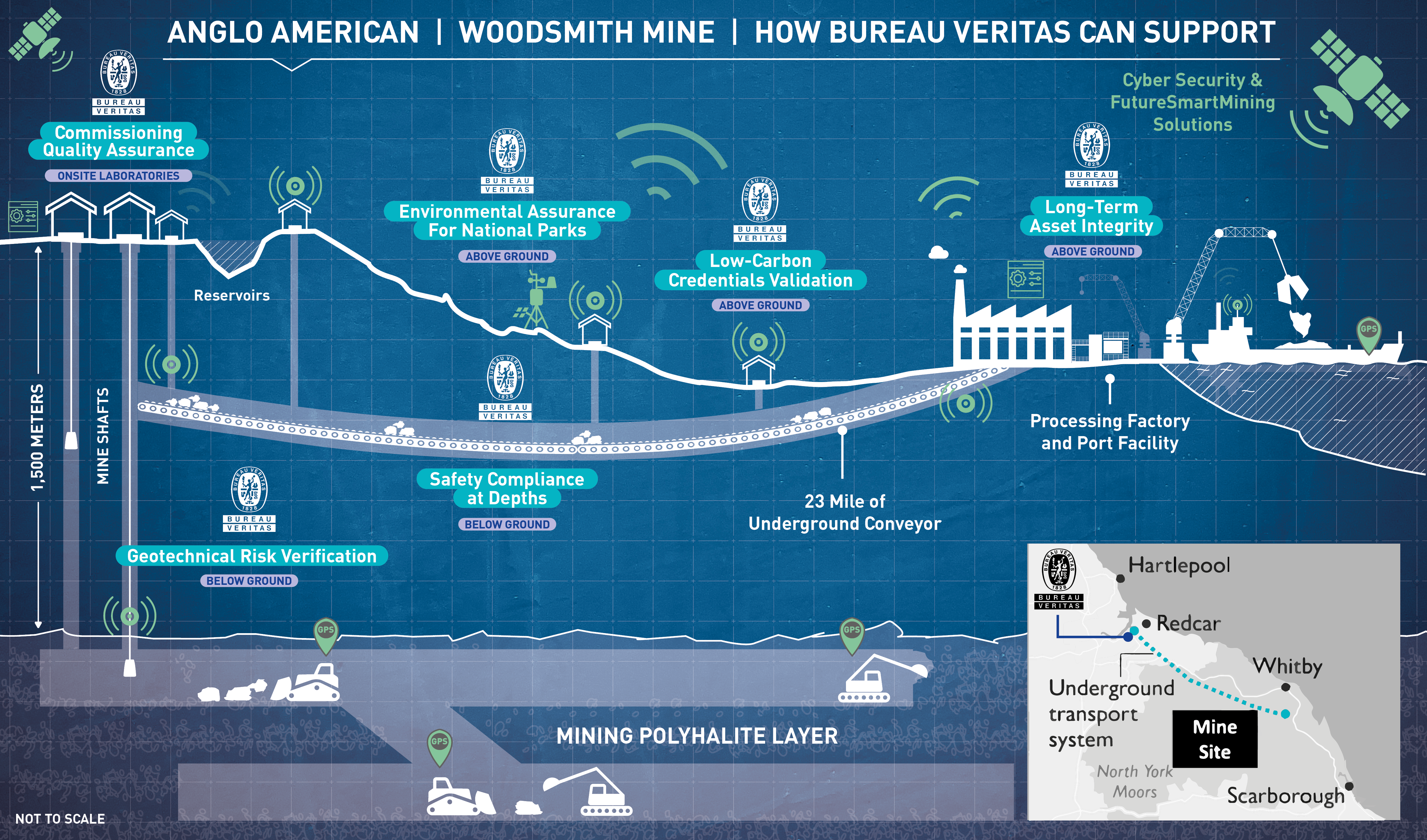 Woodsmith Mine Illustration