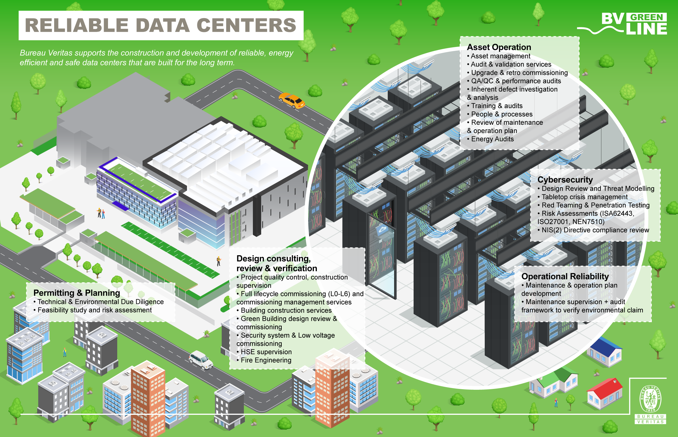 BV_DataCenters_Infographics_EN