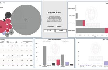 Redacted Reporting Example 1